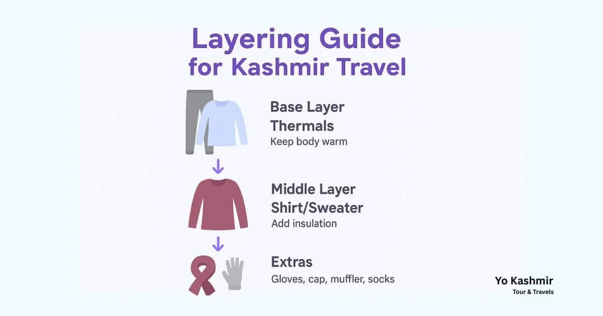 How_to_Layer_Clothes_in_Kashmir_for_Kashmir_Trip
